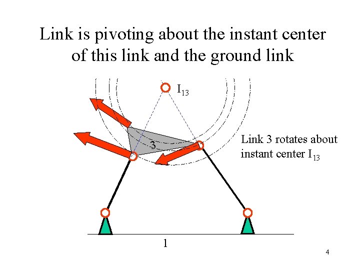 Link is pivoting about the instant center of this link and the ground link