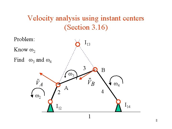Velocity analysis using instant centers (Section 3. 16) Problem: I 13 Know 2 Find