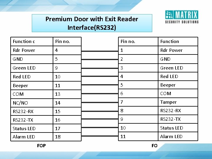 Premium Door with Exit Reader Interface(RS 232) Function c Pin no. Function Rdr Power