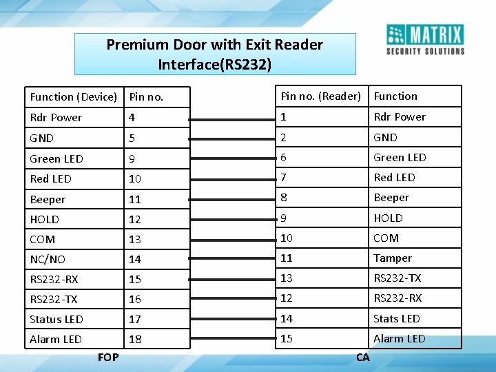 Premium Door with Exit Reader Interface(RS 232) Function (Device) Pin no. (Reader) Function Rdr