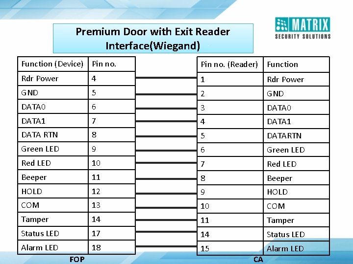 Premium Door with Exit Reader Interface(Wiegand) Function (Device) Pin no. (Reader) Function Rdr Power