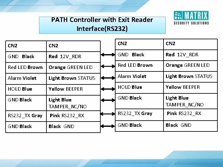 PATH Controller with Exit Reader Interface(RS 232) CN 2 GND Black Red 12 V_RDR