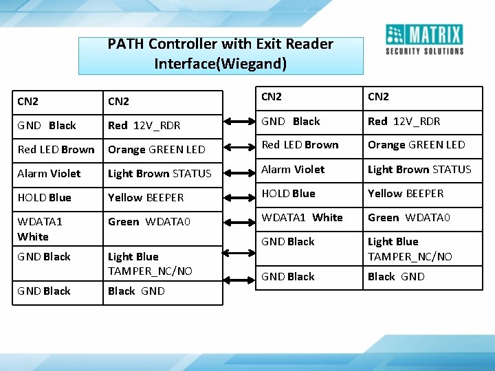 PATH Controller with Exit Reader Interface(Wiegand) CN 2 GND Black Red 12 V_RDR Red