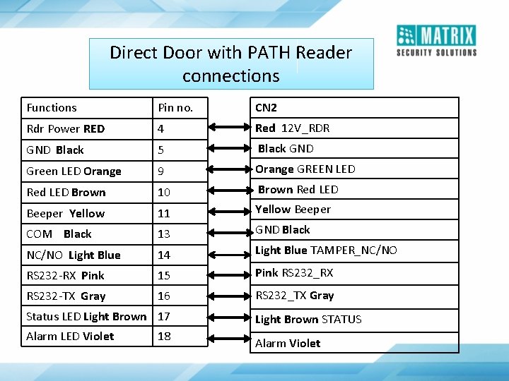 Direct Door with PATH Reader connections Functions Pin no. CN 2 Rdr Power RED