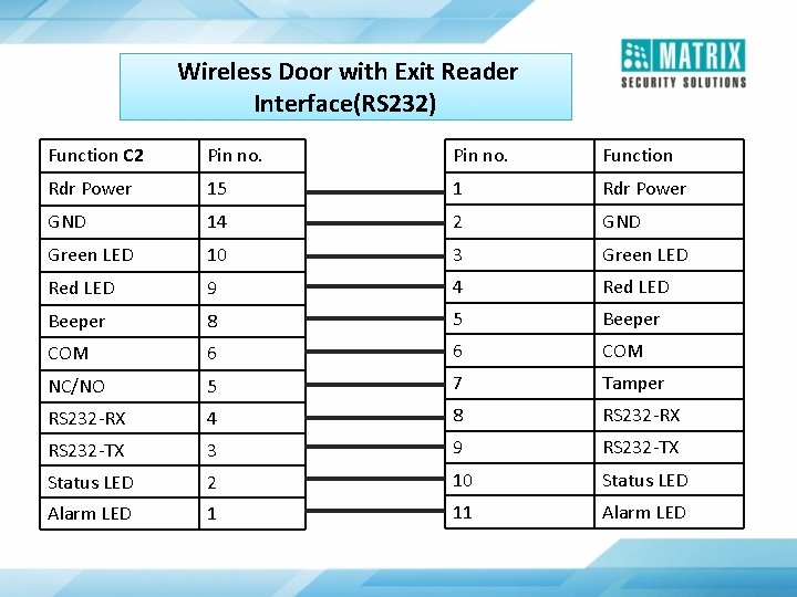 Wireless Door with Exit Reader Interface(RS 232) Function C 2 Pin no. Function Rdr