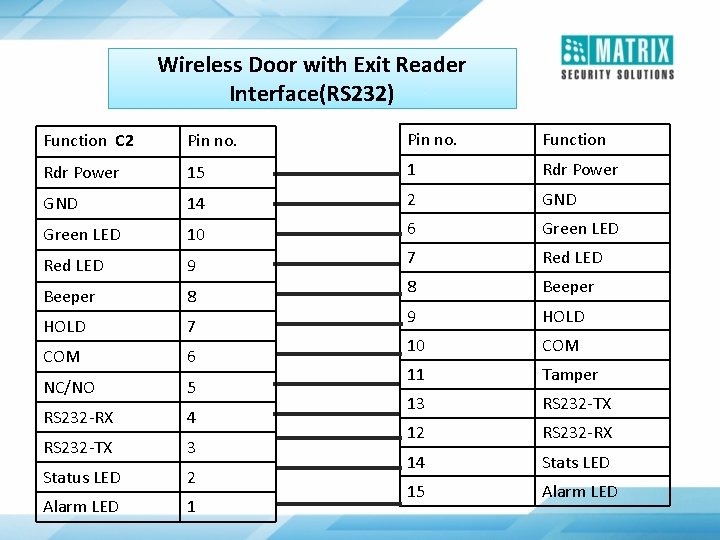 Wireless Door with Exit Reader Interface(RS 232) Function C 2 Pin no. Function Rdr