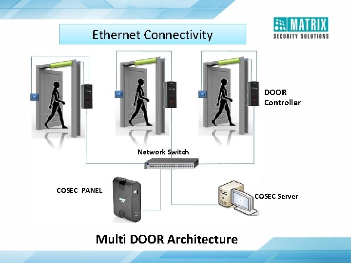 Ethernet Connectivity DOOR Controller Network Switch COSEC PANEL Multi DOOR Architecture COSEC Server 