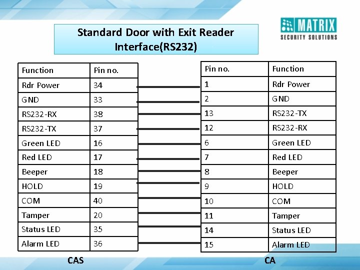 Standard Door with Exit Reader Interface(RS 232) Function Pin no. Function Rdr Power 34