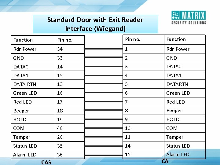 Standard Door with Exit Reader Interface (Wiegand) Function Pin no. Function Rdr Power 34