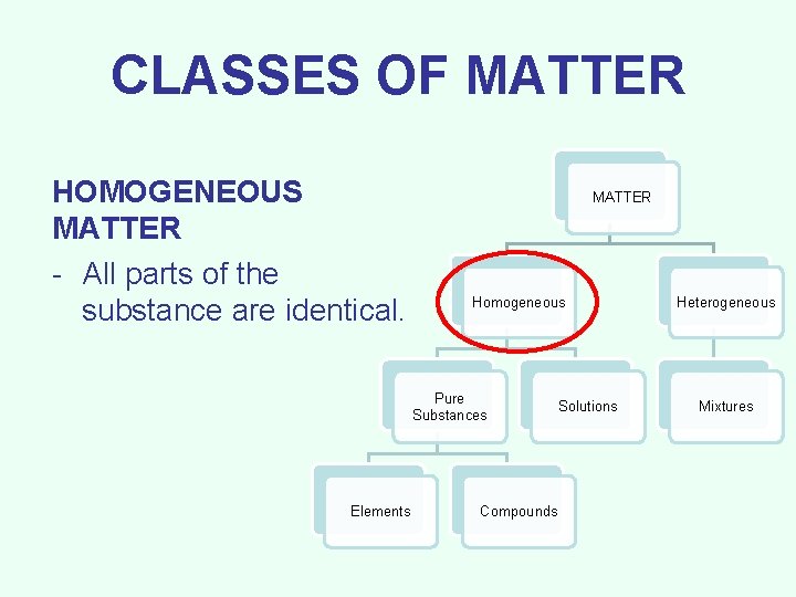 CLASSES OF MATTER HOMOGENEOUS MATTER - All parts of the substance are identical. MATTER