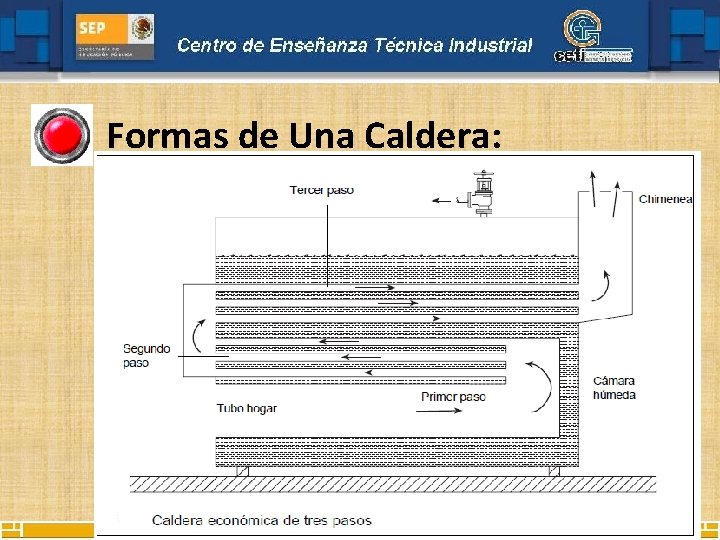 Formas de Una Caldera: 
