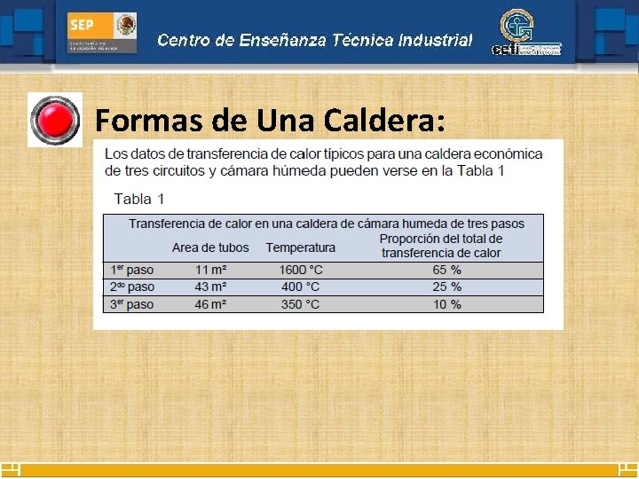 Formas de Una Caldera: 