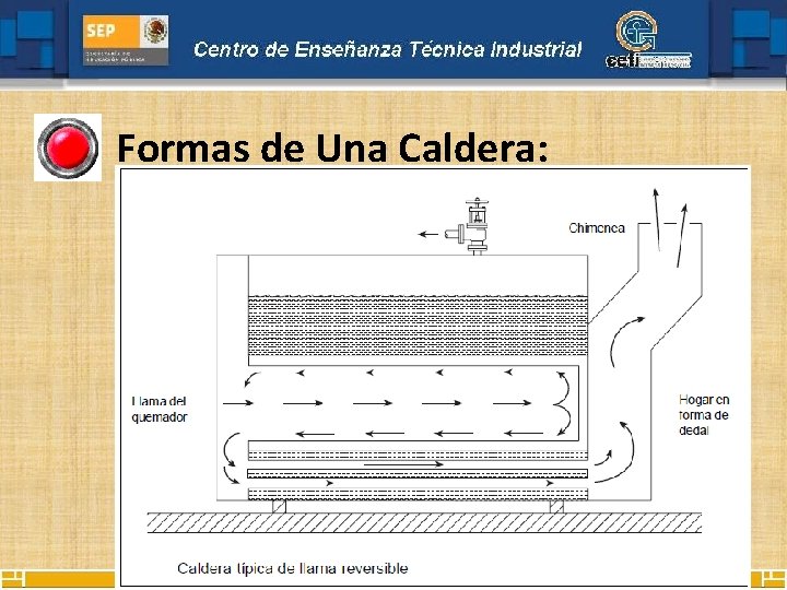 Formas de Una Caldera: 