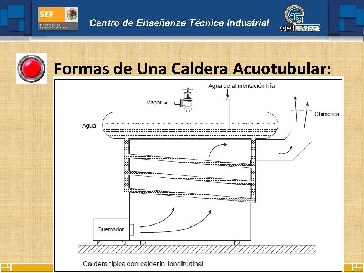 Formas de Una Caldera Acuotubular: 