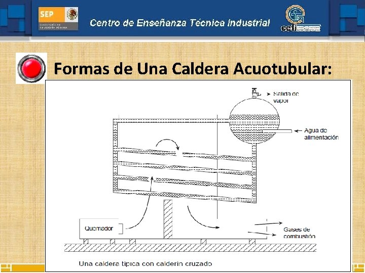 Formas de Una Caldera Acuotubular: 