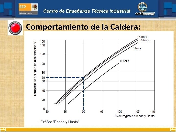 Comportamiento de la Caldera: 