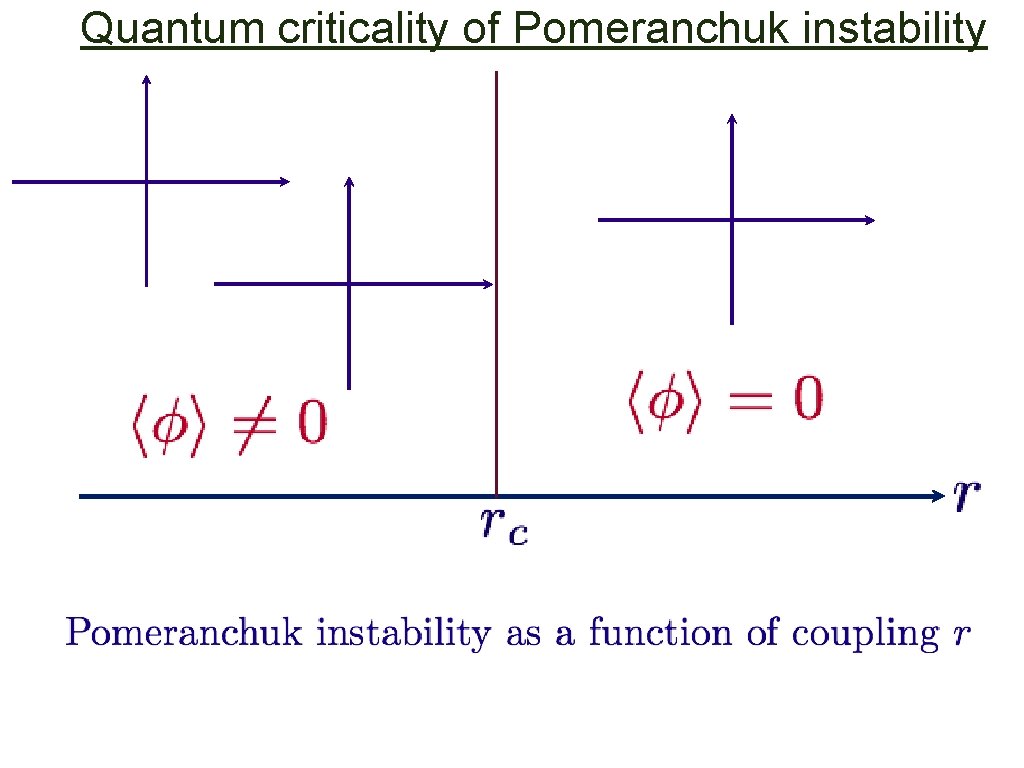 Quantum criticality of Pomeranchuk instability 