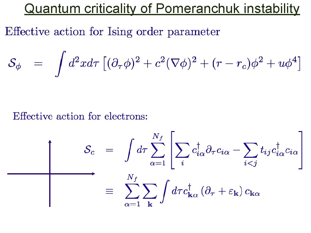 Quantum criticality of Pomeranchuk instability 