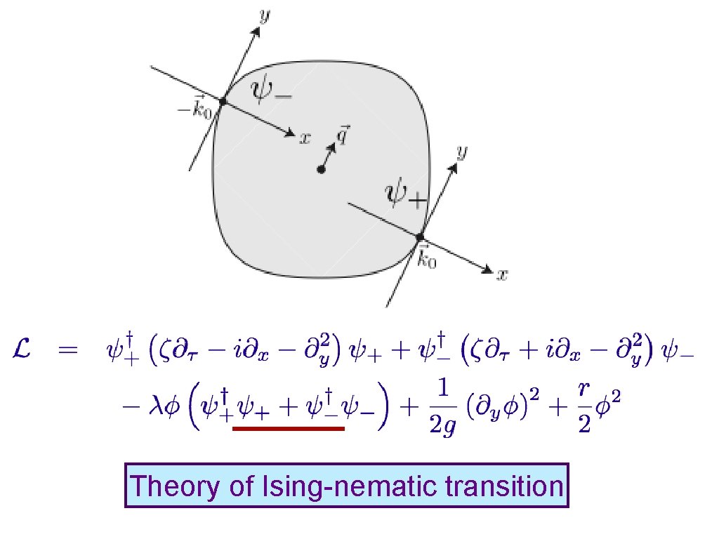 Theory of Ising-nematic transition 