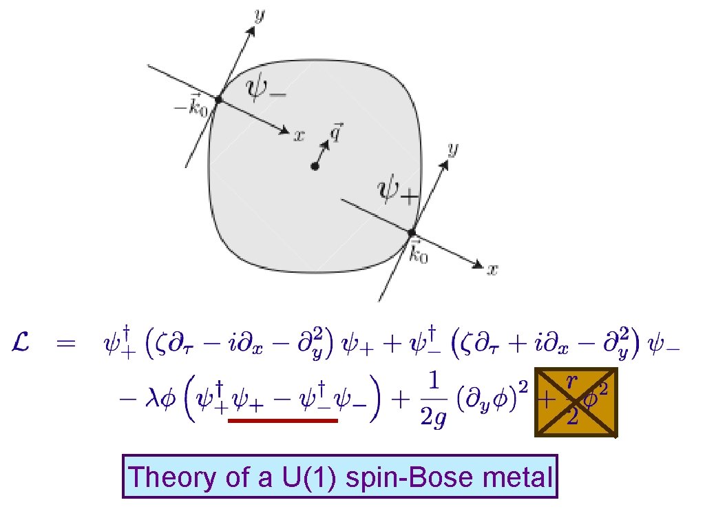 Theory of a U(1) spin-Bose metal 