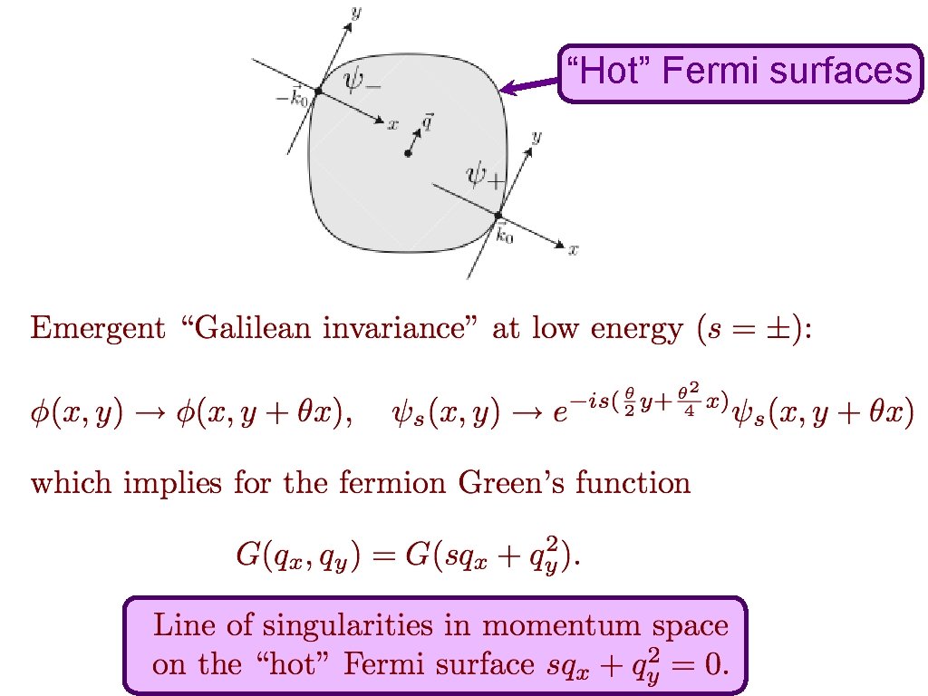 “Hot” Fermi surfaces 