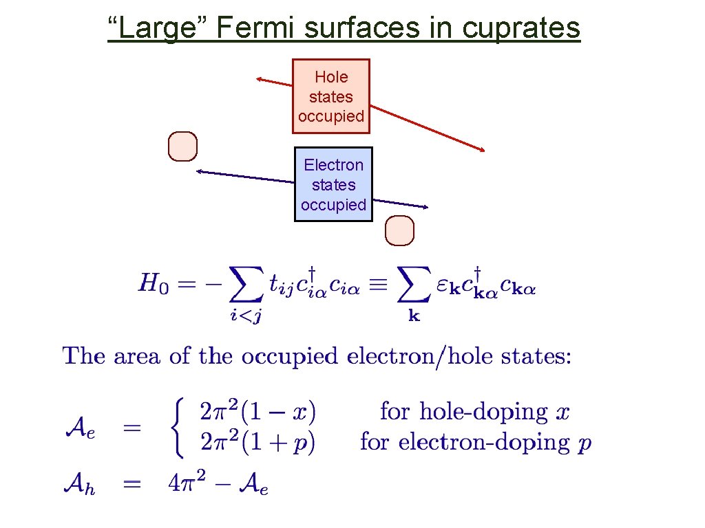 “Large” Fermi surfaces in cuprates Hole states occupied Electron states occupied 