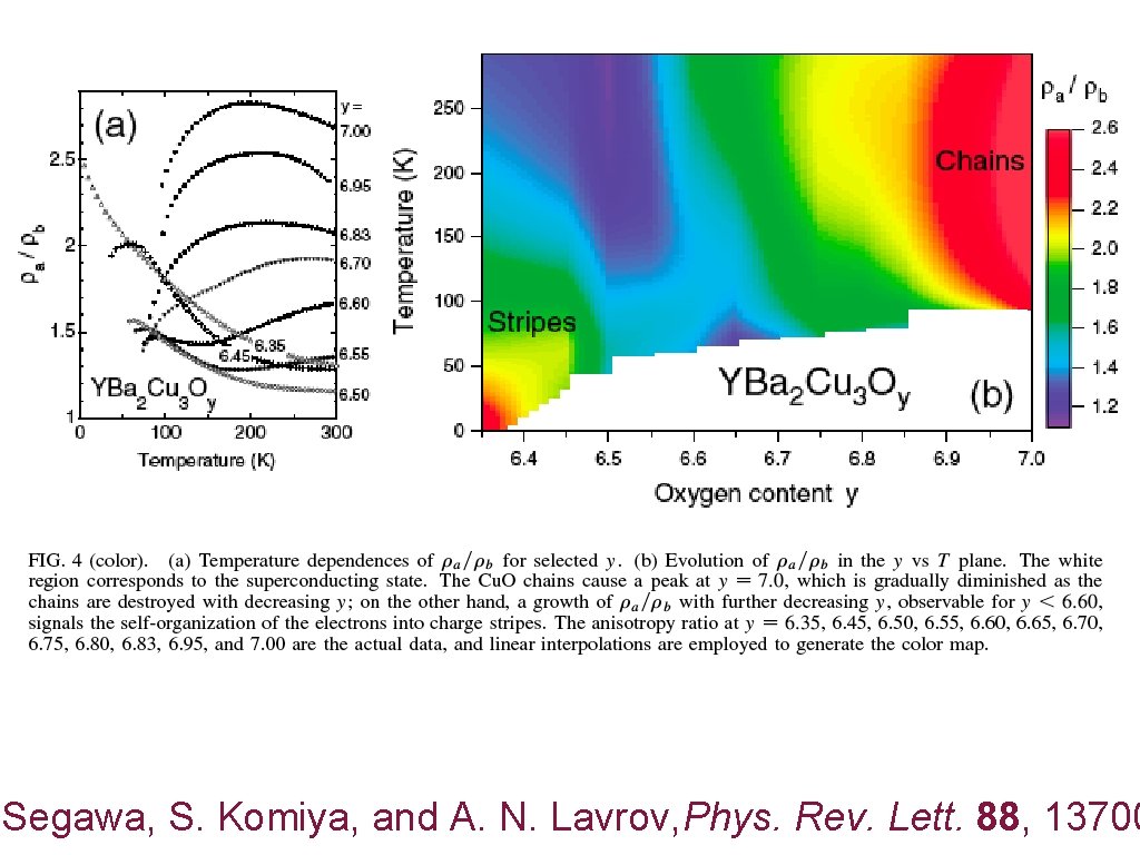 Segawa, S. Komiya, and A. N. Lavrov, Phys. Rev. Lett. 88, 13700 