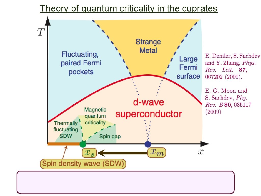 Theory of quantum criticality in the cuprates 