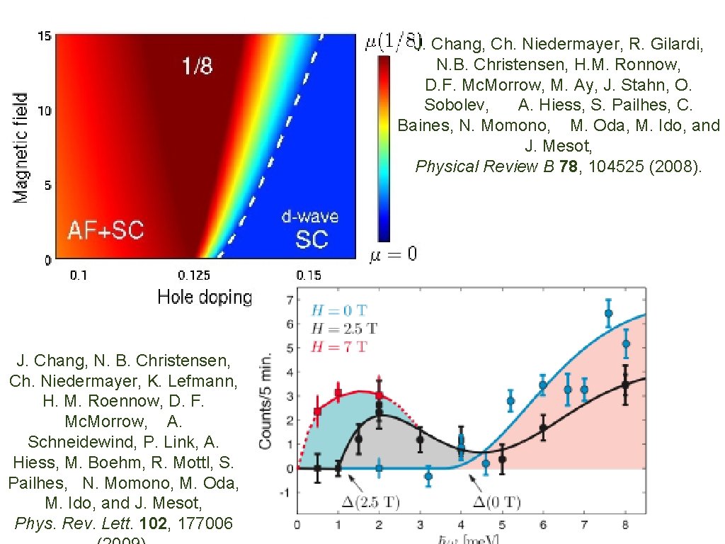 J. Chang, Ch. Niedermayer, R. Gilardi, N. B. Christensen, H. M. Ronnow, D. F.
