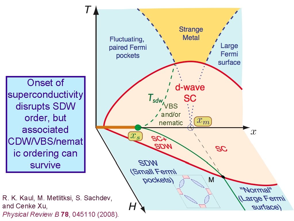 Onset of superconductivity disrupts SDW order, but associated CDW/VBS/nemat ic ordering can survive R.