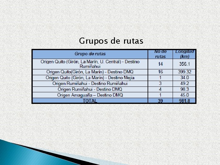 Grupos de rutas 