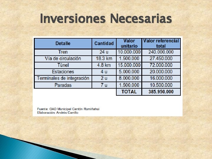 Inversiones Necesarias 