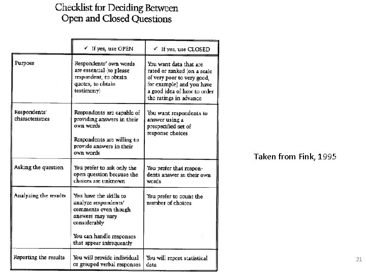 Taken from Fink, 1995 21 Taken from Fink, 1995 21