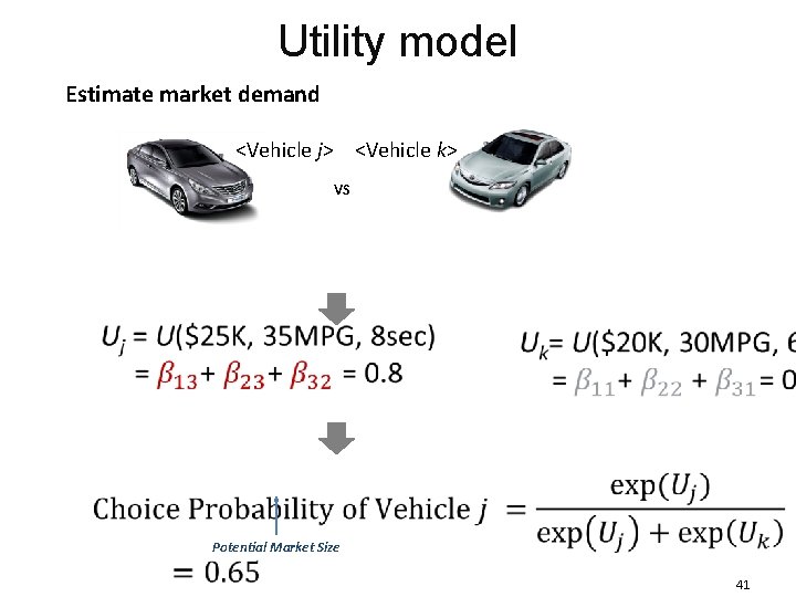 Utility model Estimate market demand <Vehicle j> <Vehicle k> VS Potential Market Size 41 Utility model Estimate market demand <Vehicle j> <Vehicle k> VS Potential Market Size 41