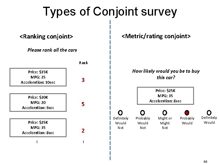 Types of Conjoint survey <Metric/rating conjoint> <Ranking conjoint> Please rank all the cars Rank Types of Conjoint survey <Metric/rating conjoint> <Ranking conjoint> Please rank all the cars Rank