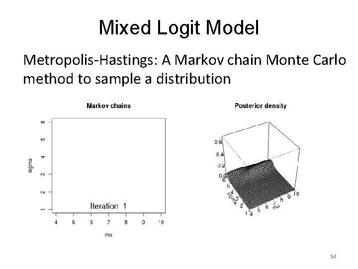 Mixed Logit Model Metropolis-Hastings: A Markov chain Monte Carlo method to sample a distribution Mixed Logit Model Metropolis-Hastings: A Markov chain Monte Carlo method to sample a distribution