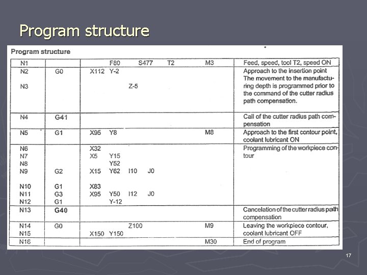 Program structure 17 