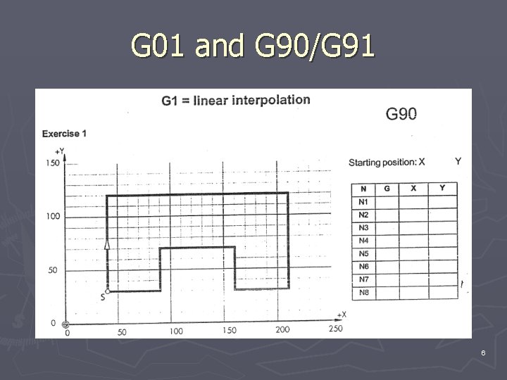 G 01 and G 90/G 91 6 