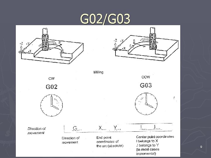 G 02/G 03 9 