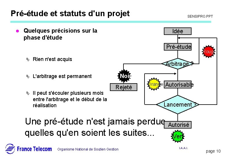 Information interne Pré-étude et statuts d'un projet l SENSIPRO. PPT Quelques précisions sur la Information interne Pré-étude et statuts d'un projet l SENSIPRO. PPT Quelques précisions sur la