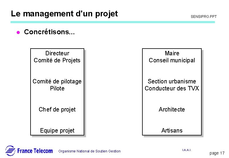 Information interne Le management d'un projet l SENSIPRO. PPT Concrétisons. . . Directeur Comité Information interne Le management d'un projet l SENSIPRO. PPT Concrétisons. . . Directeur Comité
