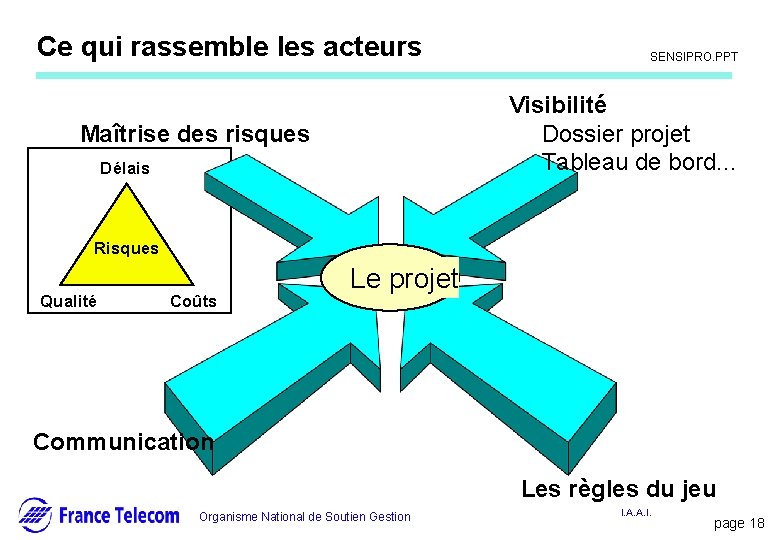 Ce qui rassemble les acteurs Information interne SENSIPRO. PPT Visibilité Dossier projet Tableau de Ce qui rassemble les acteurs Information interne SENSIPRO. PPT Visibilité Dossier projet Tableau de