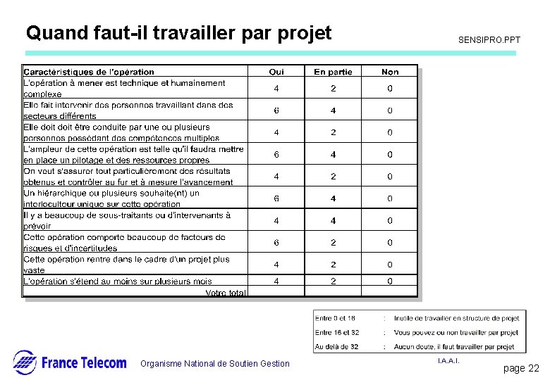 Quand faut-il travailler par projet Organisme National de Soutien Gestion Information interne SENSIPRO. PPT Quand faut-il travailler par projet Organisme National de Soutien Gestion Information interne SENSIPRO. PPT