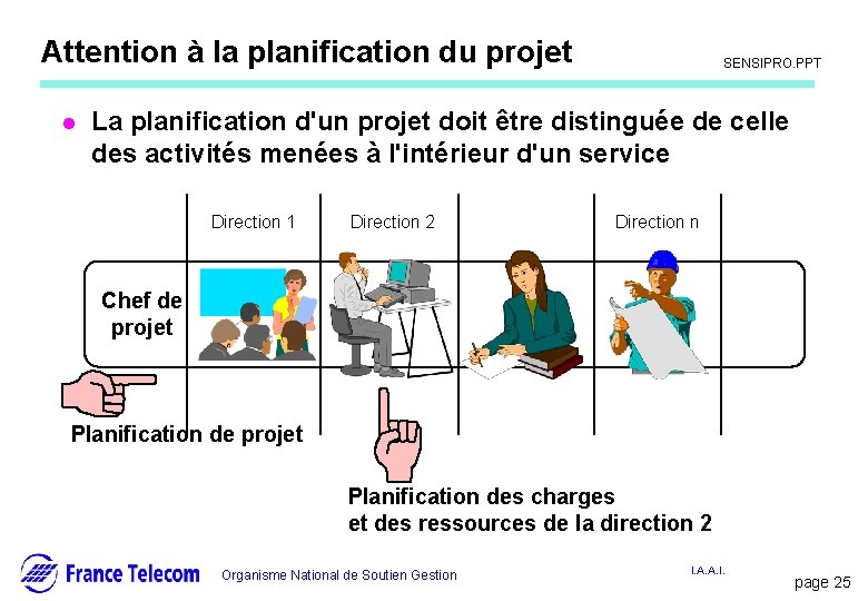 Information interne Attention à la planification du projet l SENSIPRO. PPT La planification d'un Information interne Attention à la planification du projet l SENSIPRO. PPT La planification d'un