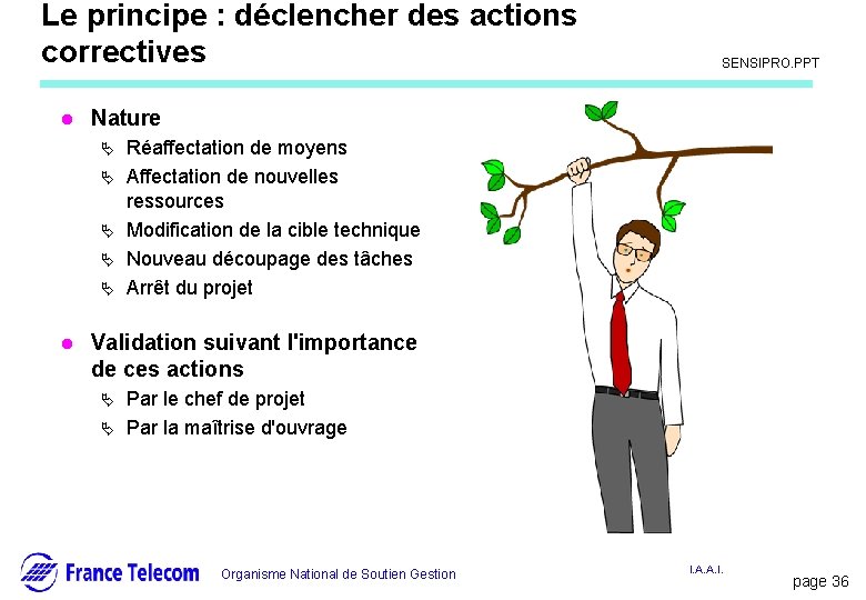 Le principe : déclencher des actions correctives l SENSIPRO. PPT Nature Ä Ä Ä Le principe : déclencher des actions correctives l SENSIPRO. PPT Nature Ä Ä Ä
