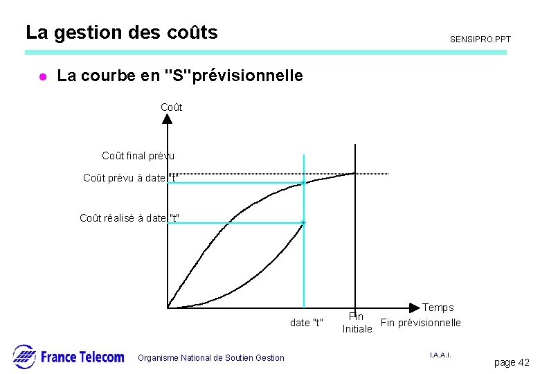 Information interne La gestion des coûts l SENSIPRO. PPT La courbe en "S"prévisionnelle Coût Information interne La gestion des coûts l SENSIPRO. PPT La courbe en "S"prévisionnelle Coût