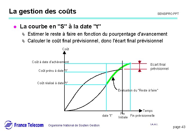 Information interne La gestion des coûts l SENSIPRO. PPT La courbe en "S" à Information interne La gestion des coûts l SENSIPRO. PPT La courbe en "S" à