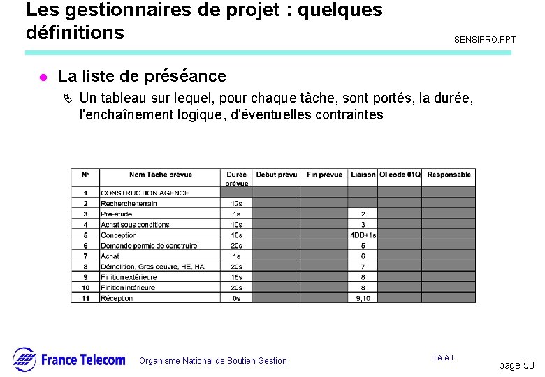Les gestionnaires de projet : quelques définitions l Information interne SENSIPRO. PPT La liste Les gestionnaires de projet : quelques définitions l Information interne SENSIPRO. PPT La liste
