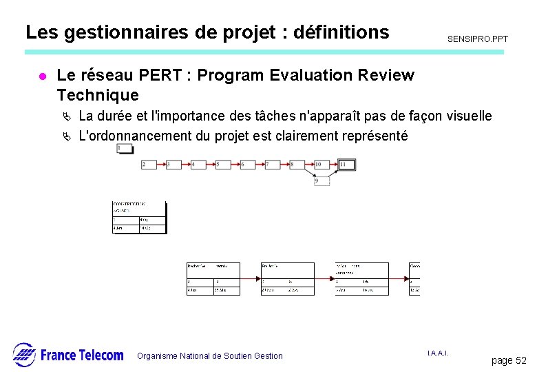 Les gestionnaires de projet : définitions l Information interne SENSIPRO. PPT Le réseau PERT Les gestionnaires de projet : définitions l Information interne SENSIPRO. PPT Le réseau PERT