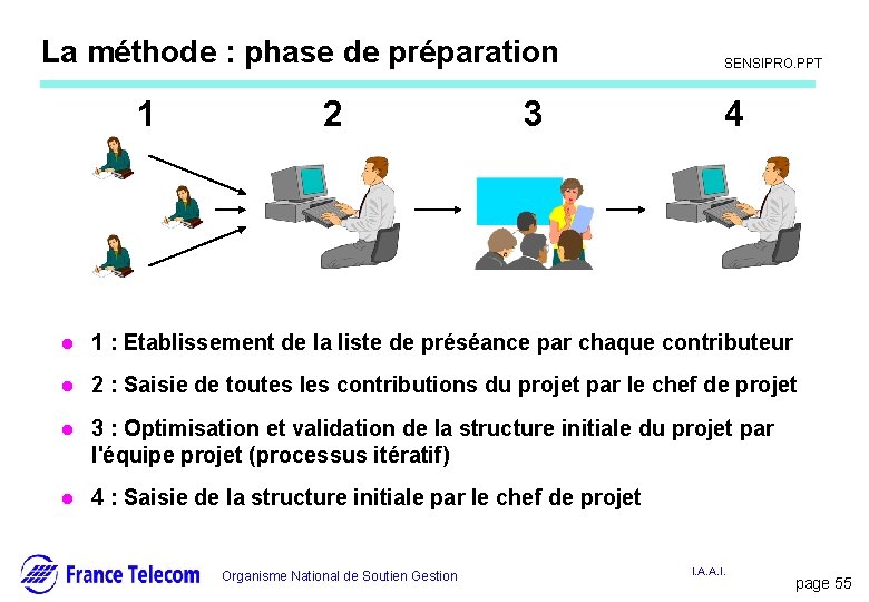 La méthode : phase de préparation 1 2 3 Information interne SENSIPRO. PPT 4 La méthode : phase de préparation 1 2 3 Information interne SENSIPRO. PPT 4